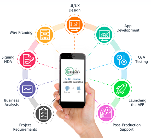 App Development Process